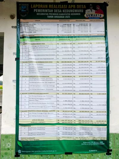 REALISASI APBDES DESA KEDUNGWARU TAHUN 2025